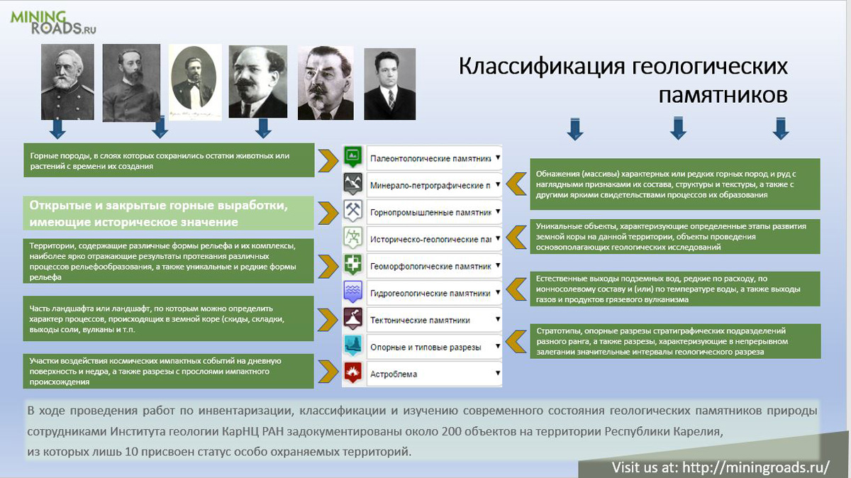 О ПОТЕНЦИАЛЕ ПАМЯТНИКОВ ГЕОЛОГИИ